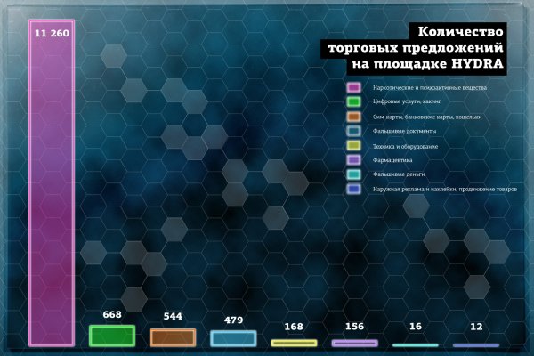 Прямая ссылка на кракен