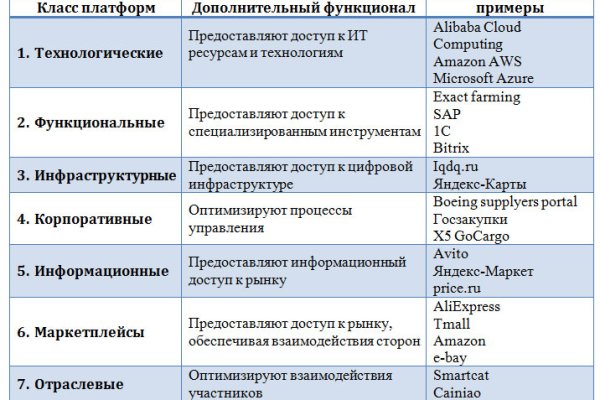 Кракен войти сегодня